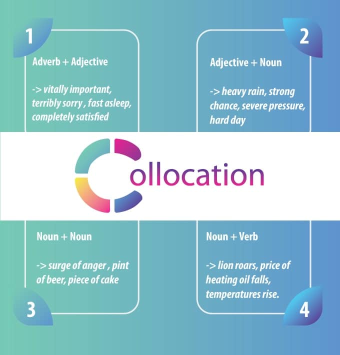 Collocation là gì