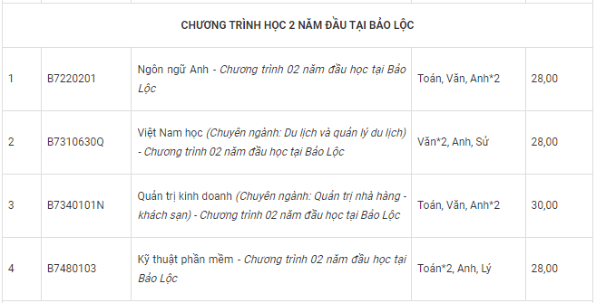 truong-dai-hoc-ton-duc-thang-co-nhung-nganh-nao