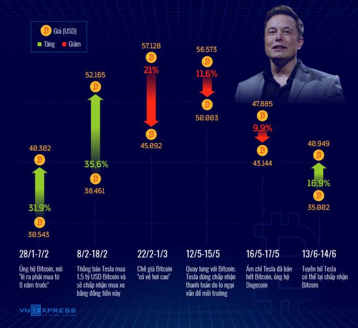 Elon Musk là ai