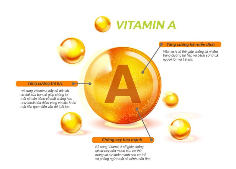 Vitamin A có tác dụng gì? Liều lượng sử dụng Vitamin A