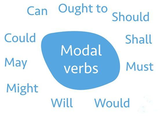 Modal verb là gì? Cách dùng modal verb
