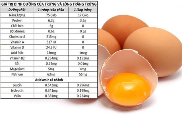 Lòng trắng trứng gà có tác dụng gì?