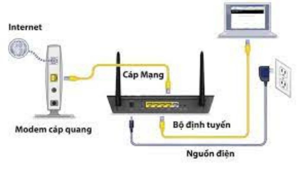 Router là gì? Các chức năng bất ngờ của router là gì?