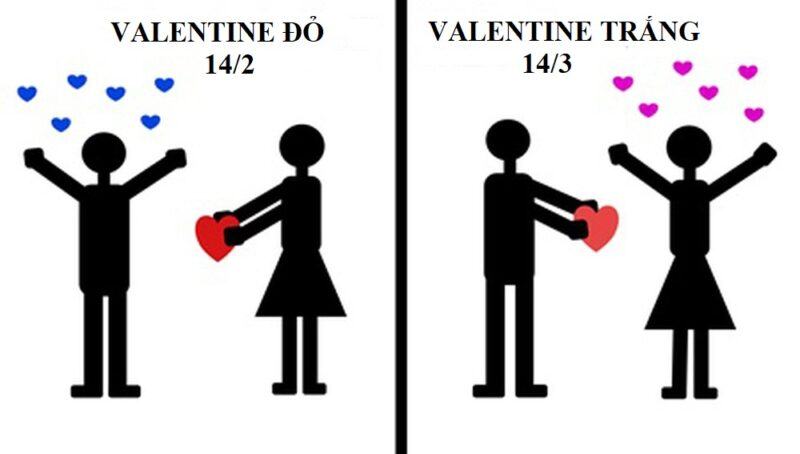 Valentine là gì? Ý nghĩa của Ngày Valentine