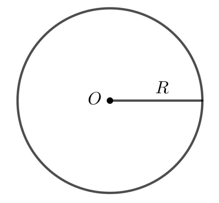 Sự xác định đường tròn – tính chất đối xứng của đường tròn