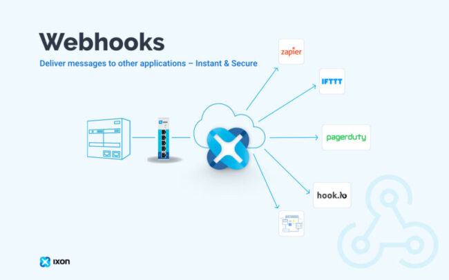 Webhook là gì? Tổng hợp những kiến thức cơ bản về webhook