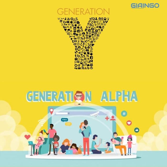thế hệ trước Gen Z và thế hệ sau Gen Z