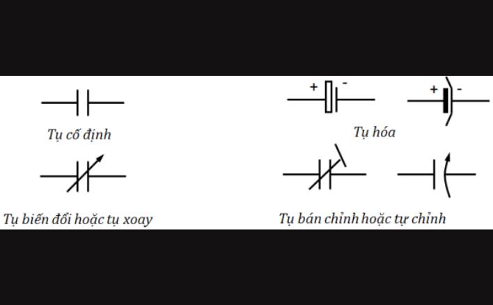 Khi mắc phối hợp tụ điện và cuộn cảm với nhau sẽ cho ra?